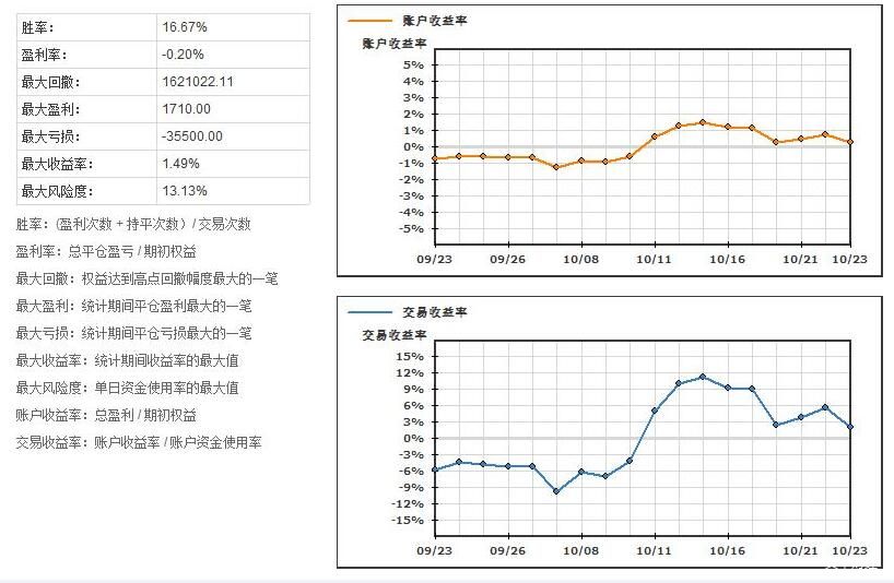兴业银行绿色贷款余额超万亿元