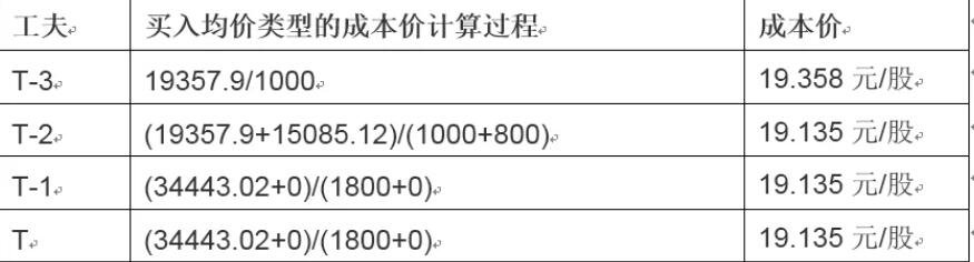 对冲基金以一年最快速抛售美股科技股 转战必需消费品股