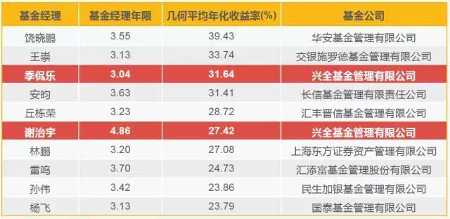 广东部署开展落实食品安全“四个最严”要求攻坚年行动