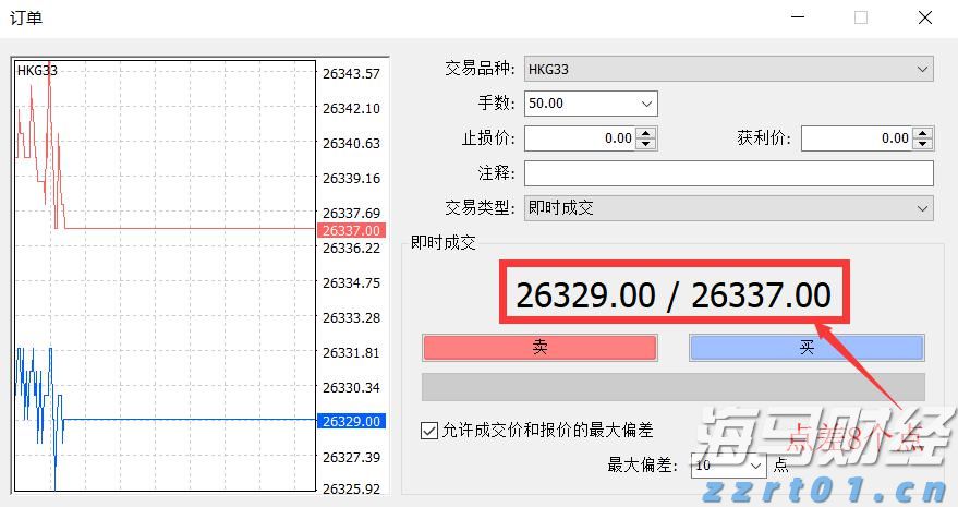美联储关注通胀指标上升，消费支出几近停滞
