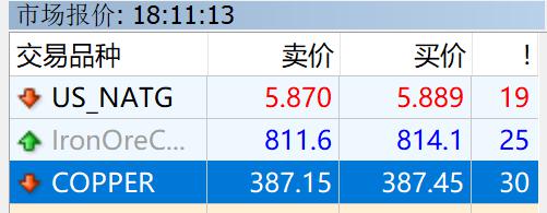 2022上海反垄断&价格监管，年终大盘点！