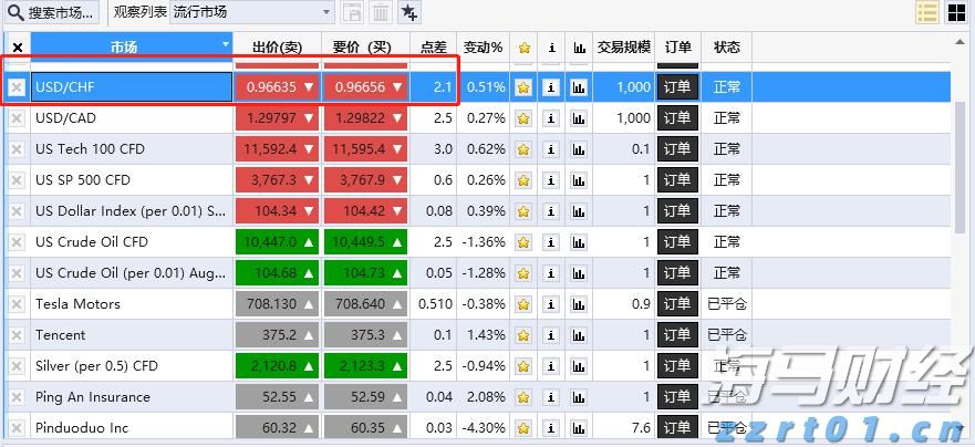 特朗普要求英特尔(INTC.US)CEO辞职 质疑其“利益冲突”