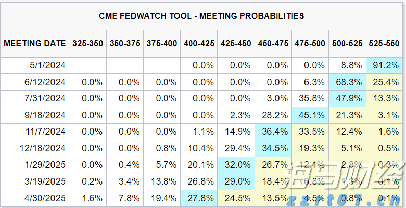 财报前瞻 | Meta(META.US)Q2业绩大考将至 巨额AI押注下能否维持40%利润率？
