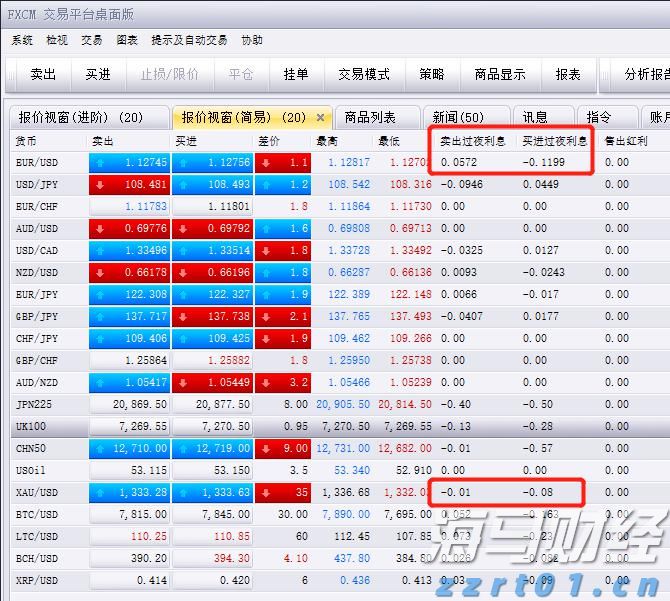 上海市市场监管局公布社区团购价格违法等典型案例