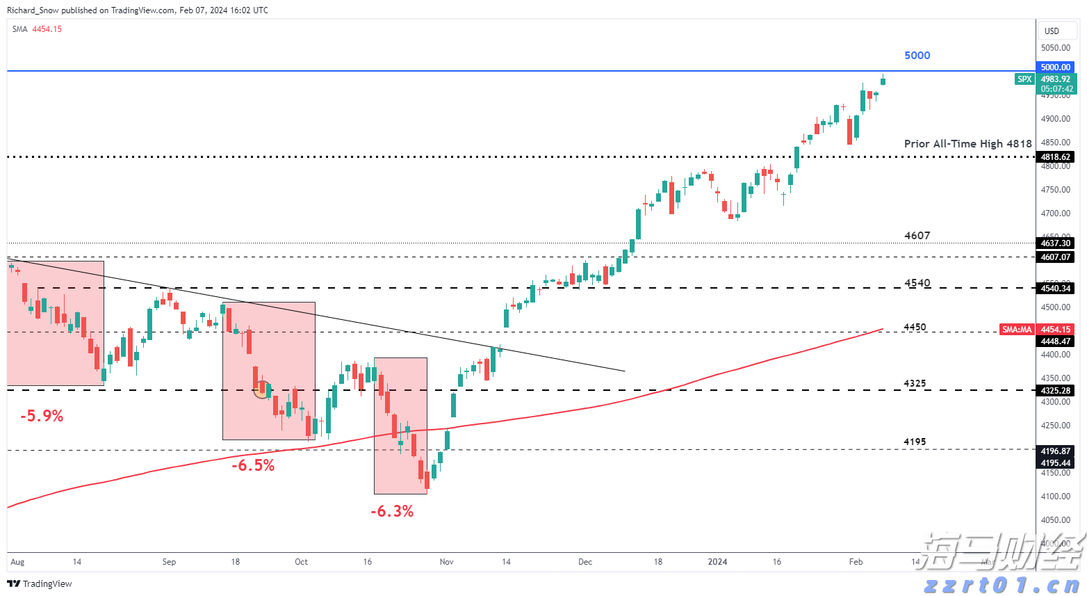 高盛：AI投资将反哺核心业务 上调Alphabet(GOOG.US)目标价至234美元