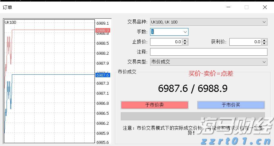 A股收评 | 创业板指大涨1.86% 突破2400点整数关口！算力硬件股延续强势
