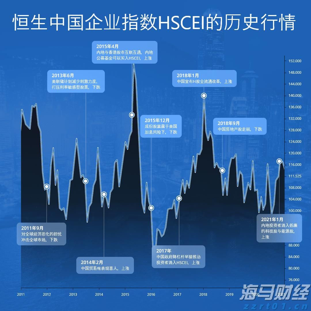 港交所上市主管伍洁镟：优化新股市场定价机制以平衡机构与散户分配并提升定价准确性