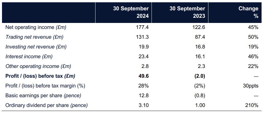 MSCI：追踪MSCI股票指数的全球ETF资产规模超2万亿美元