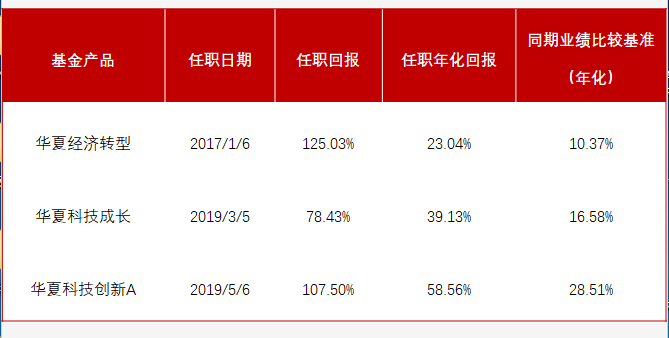 我市辖区各江河水位均在警戒水位以下