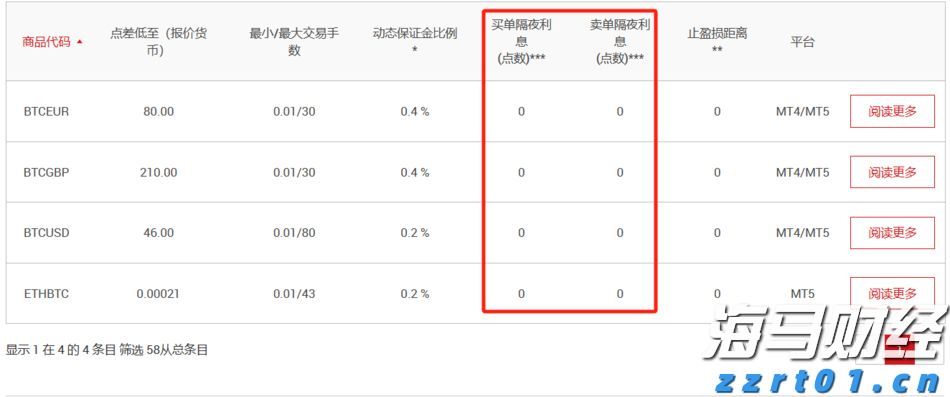 安徽将启动“惠民菜篮子”