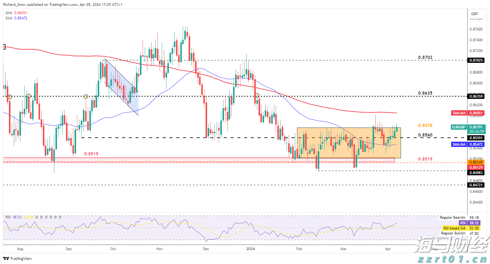 苹果(AAPL.US)Q3营收增速创三年来新高，中国市场回暖助力销售