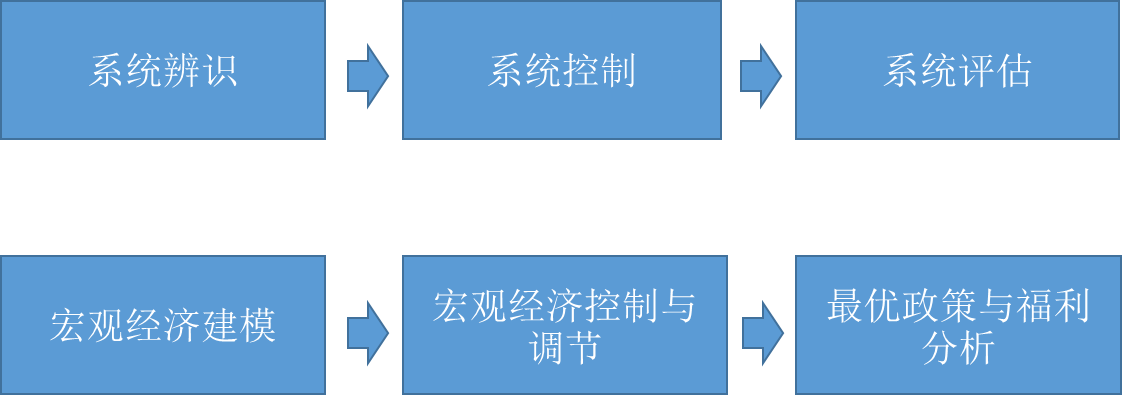 张家口市开展“双争有我 共筑诚信”营商环境共建行动