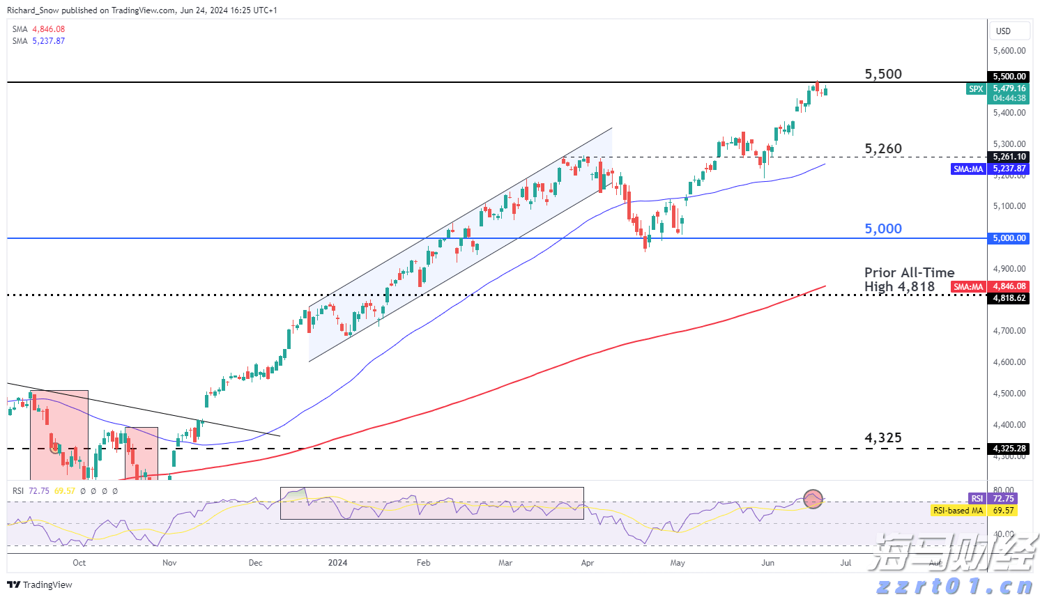 艾伯维(ABBV.US)业绩提升，2025年盈利预期上调
