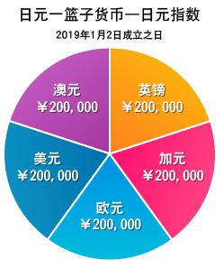 我市举办第五届“荷城金韵”文化活动