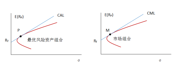 Reddit(RDDT.US)第二季度收入激增78% 创三年来最快增速，广告前景看好后盘股价暴涨
